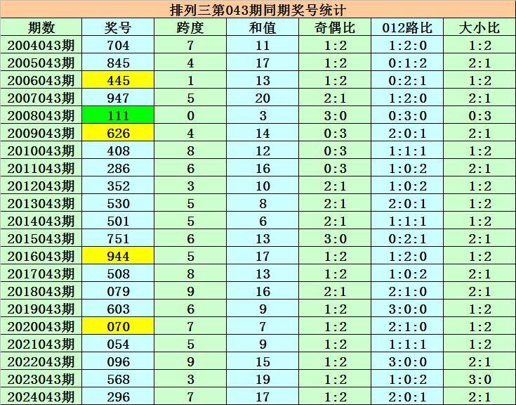 2024澳门六开彩最简单处理,效能解答解释落实_游戏版121，127.12