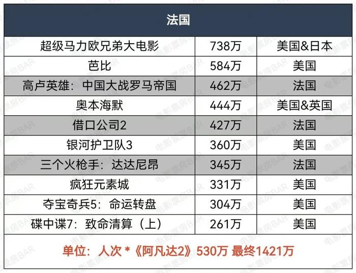 2023年度电影票房排行榜,数据整合方案实施_投资版121，127.13