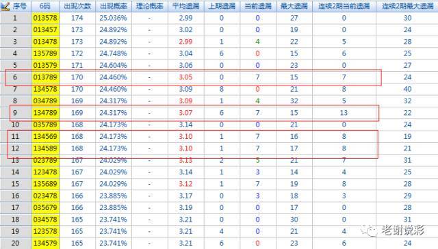 三码必中2,数据解释落实_整合版121，127.13