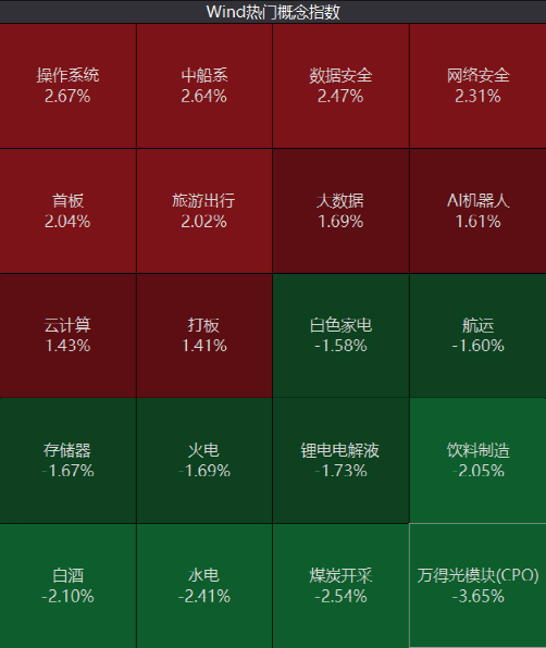 全国运输 第508页