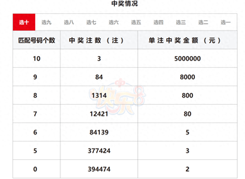 22选五今日开奖结果,资深解答解释落实_特别款72.21127.13.