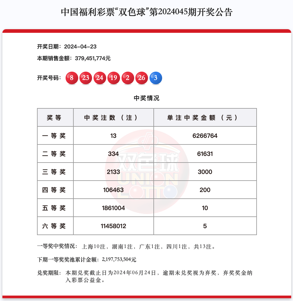 澳门六开奖结果2024开奖记录查询网站,数据整合方案实施_投资版121，127.13