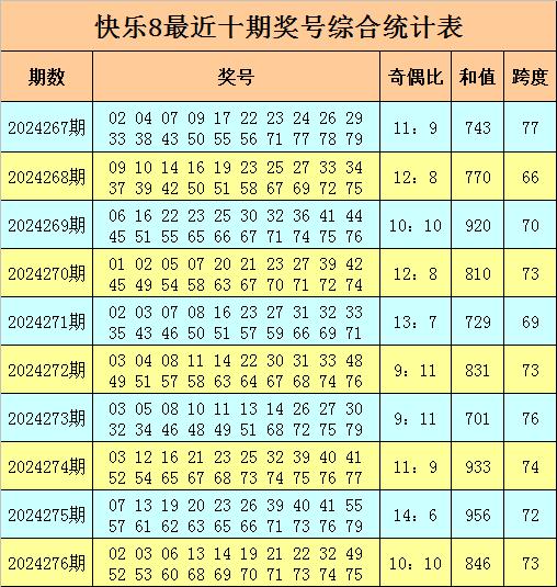 八开奖号快乐八开奖号,最新热门解析实施_精英版121，127.13