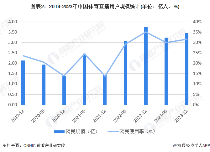 体育直播平台有哪些,数据解释落实_整合版121，127.13