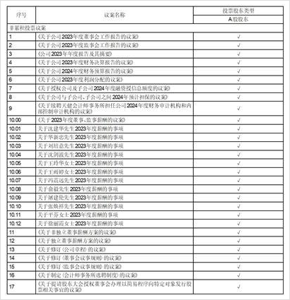 2024新澳全年资料,最新答案动态解析_vip2121，127.13