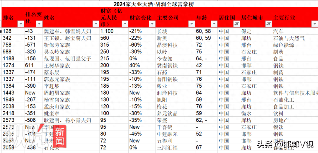 2024年新澳开奖结果公布表,最新热门解析实施_精英版121，127.13