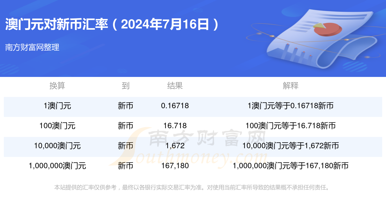 新澳门开奖号码2024年今晚资料