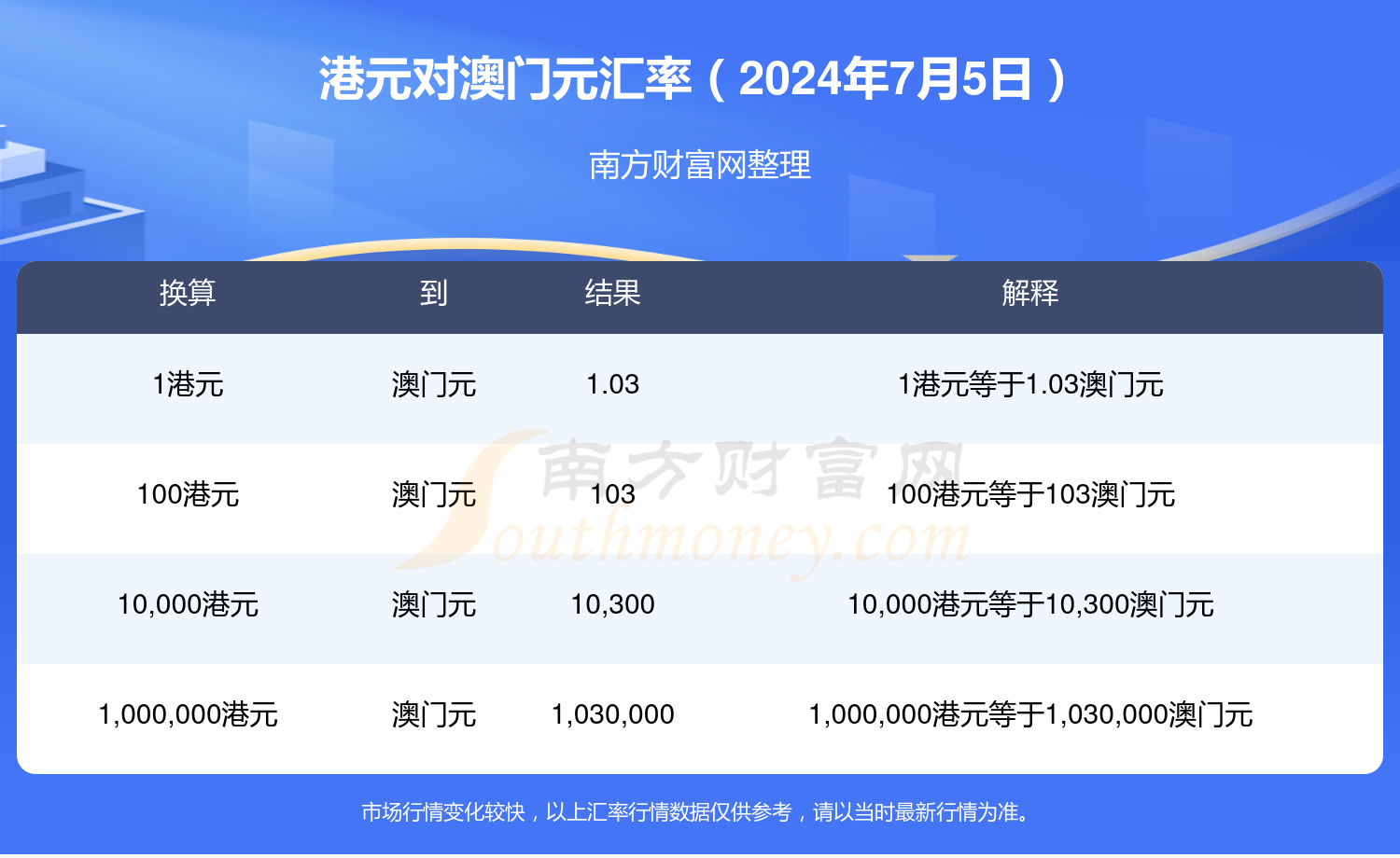 2024年澳门资料免费大全下载,数据解释落实_整合版121，127.13