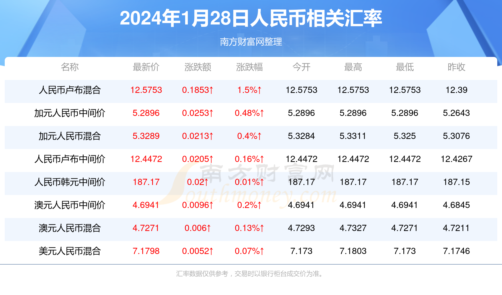 2024年新澳门今,数据整合方案实施_投资版121，127.13