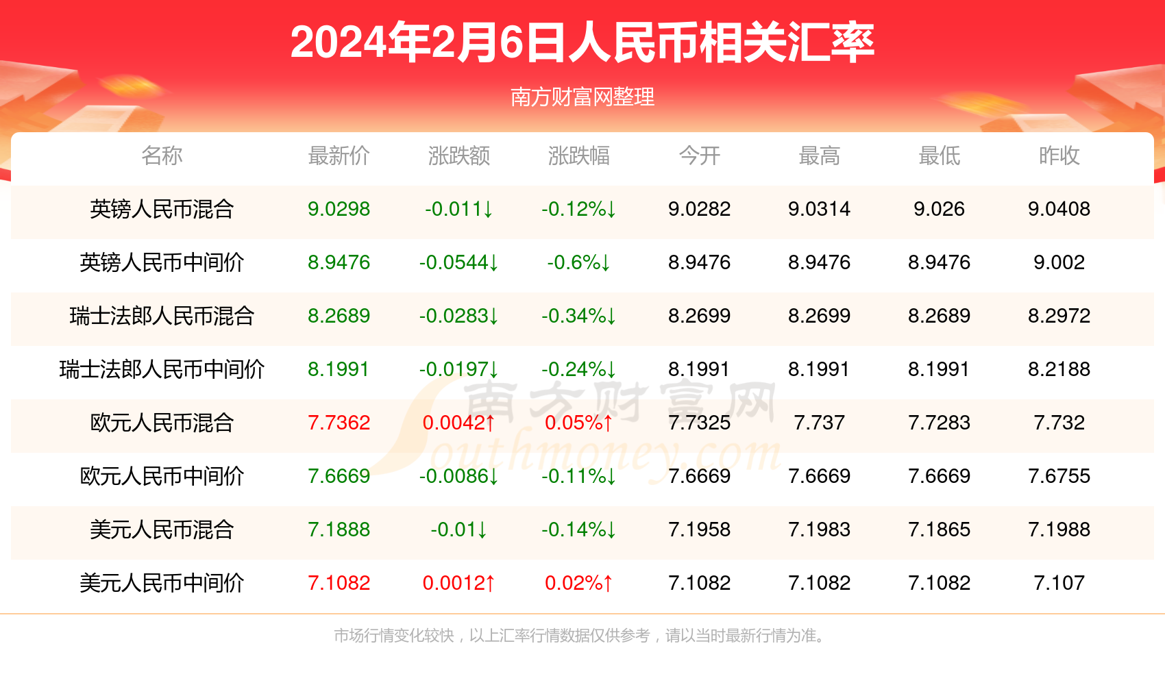 新澳门开奖号码查询,最新答案动态解析_vip2121，127.13