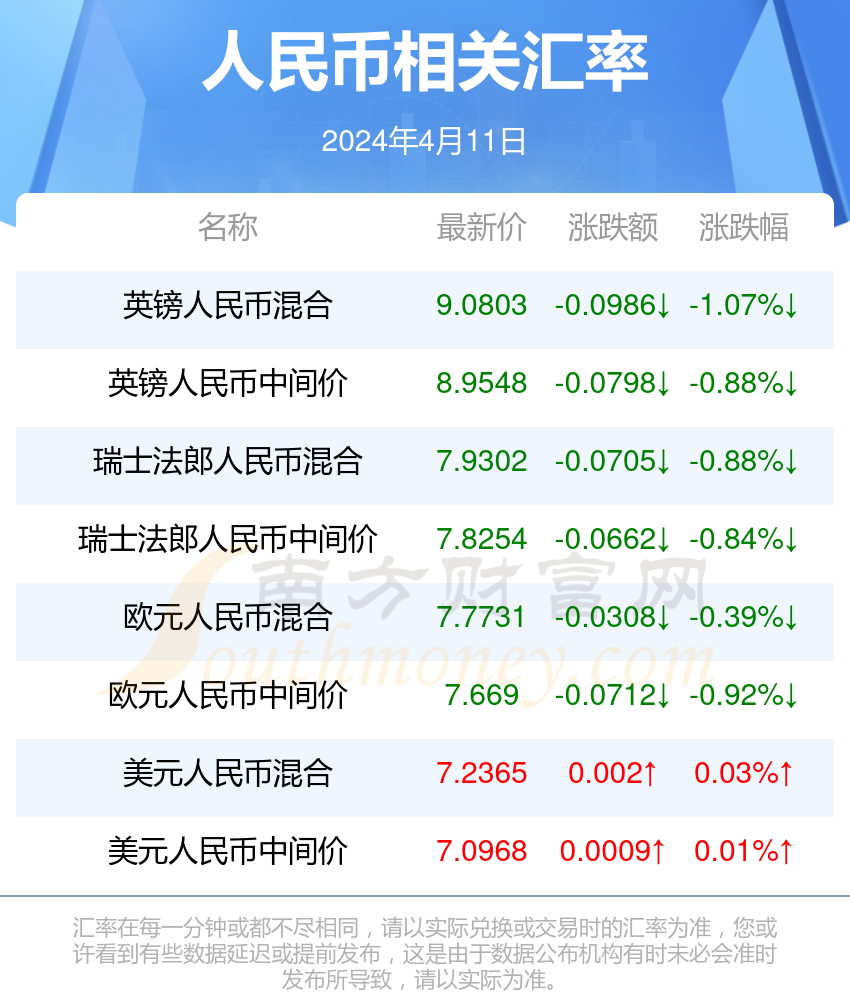 2024新澳门开奖记录查询表,最新热门解析实施_精英版121，127.13