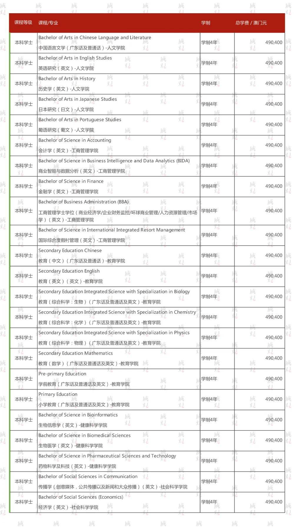 2022年全年澳门码的资料,数据解释落实_整合版121，127.13