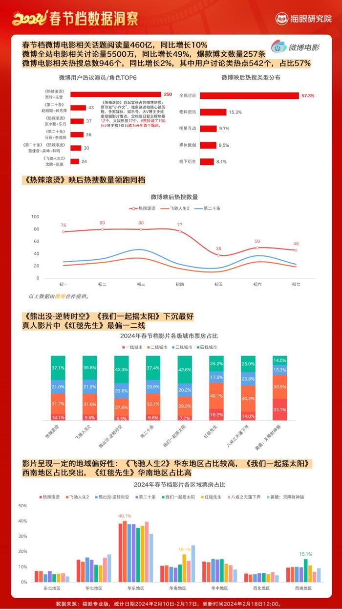 电影票房排行榜2024最新上映,豪华精英版79.26.45-江GO121，127.13