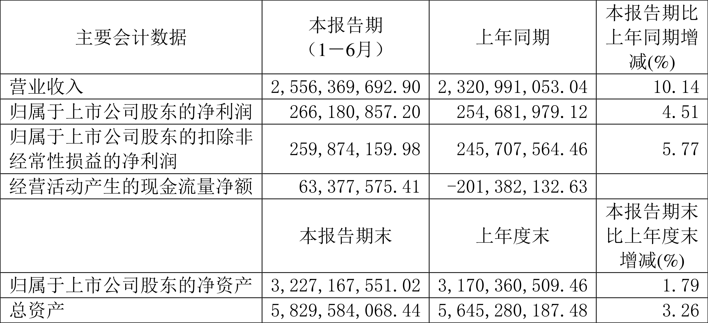 2024新澳正版免费资料