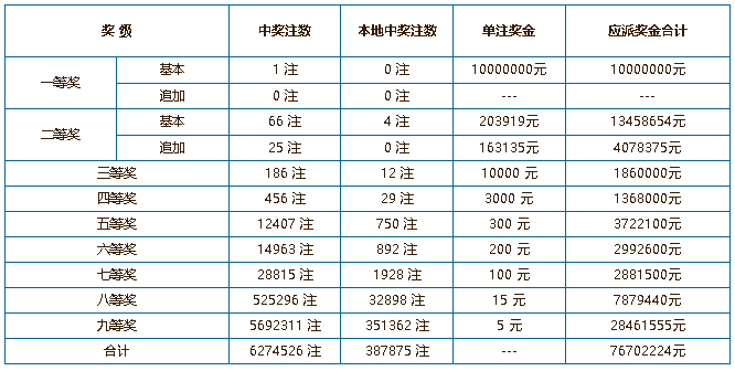 澳门六开奖结果2024开奖记录查询183期,豪华精英版79.26.45-江GO121，127.13