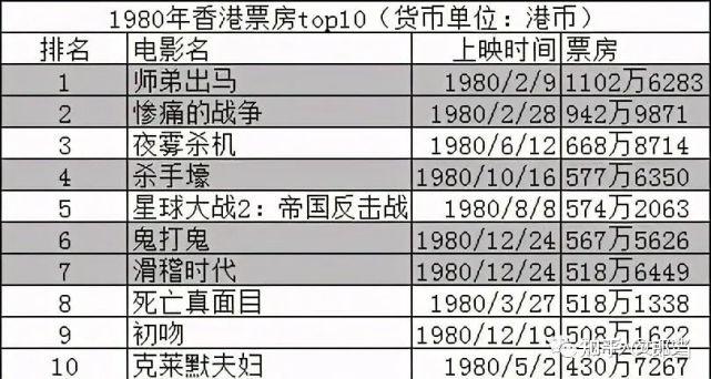 2020年电影票房排行榜,准确答案解释落实_3DM4121，127.13