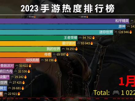 2023最火网络游戏排行榜,最新热门解析实施_精英版121，127.13