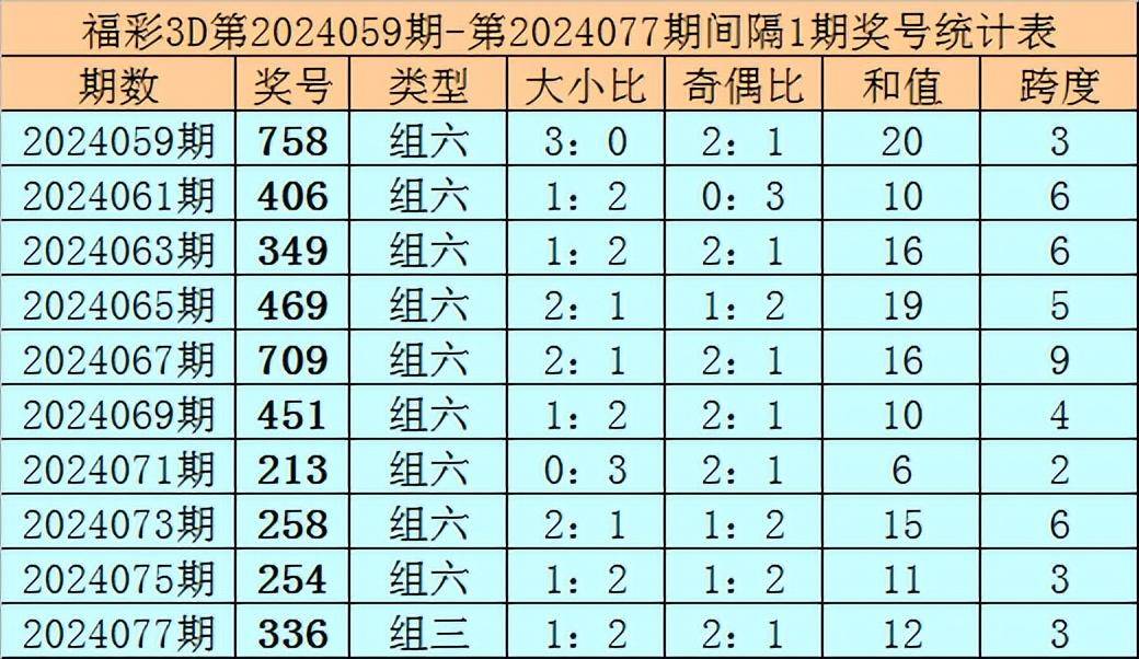 澳彩的开奖结果,豪华精英版79.26.45-江GO121，127.13