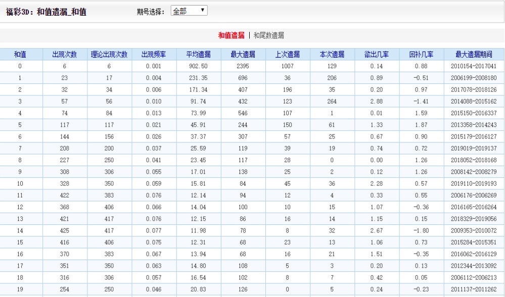 澳踩暴富六肖12码,数据整合方案实施_投资版121，127.13