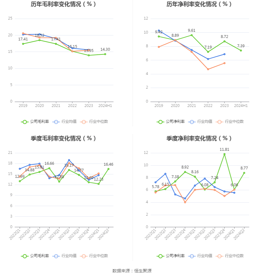 香港澳门 第763页