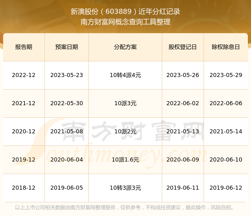 新澳开吗记录大全查询,最新热门解析实施_精英版121，127.13