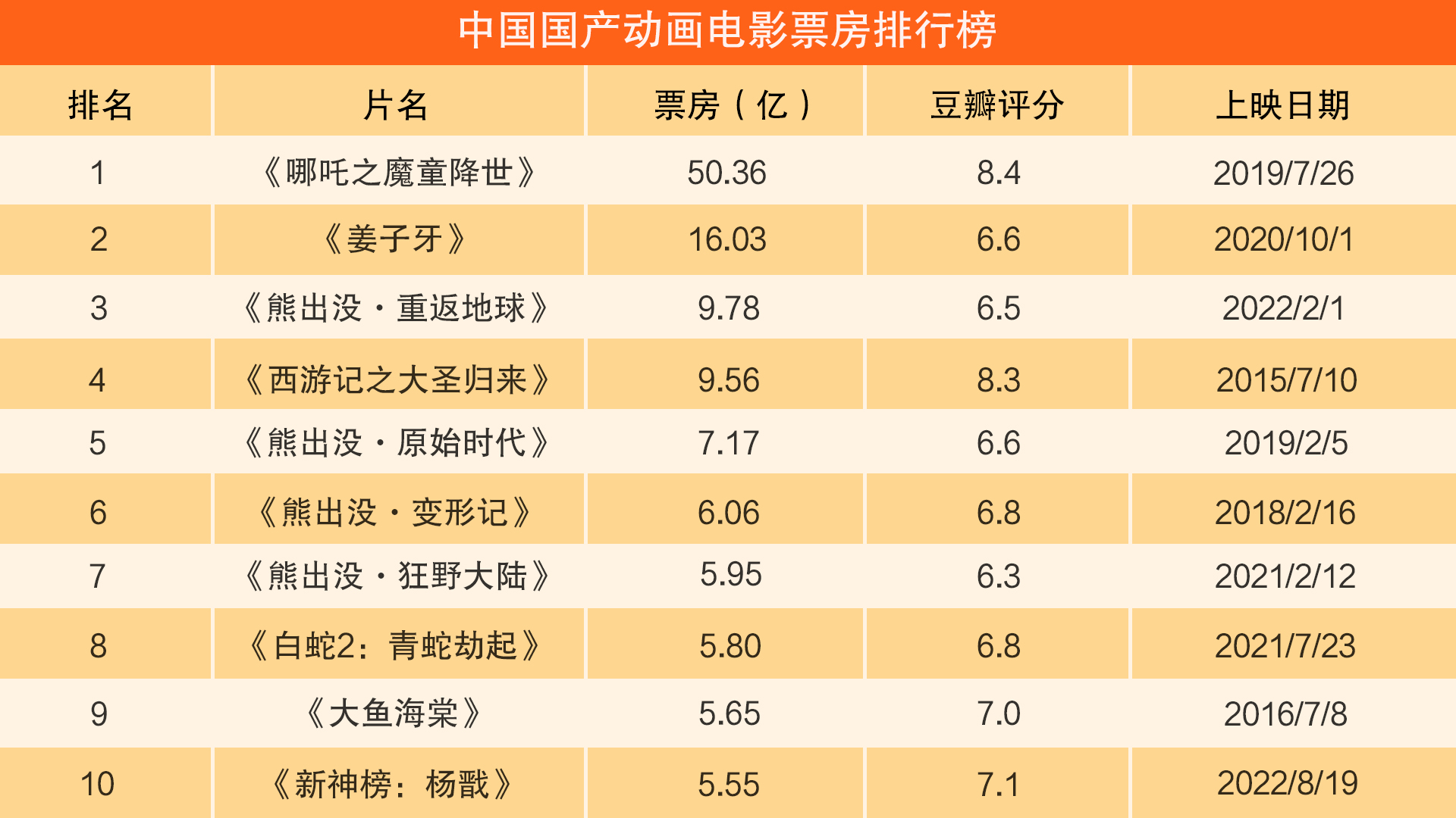 电影票房榜排行榜,豪华精英版79.26.45-江GO121，127.13