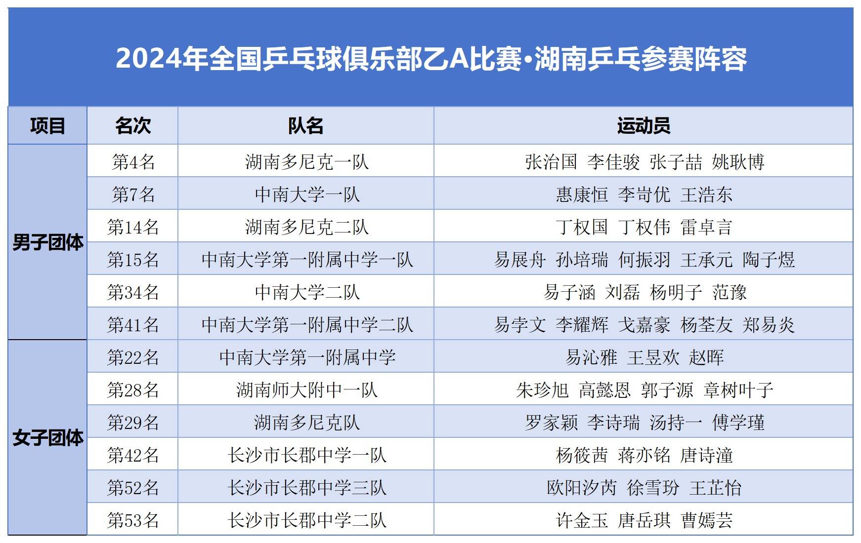 全国运输 第481页