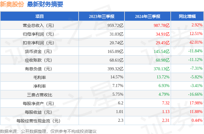 2024年新澳六资料