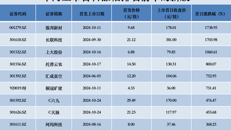 澳门天天彩全年开奖记录表图片下载,准确答案解释落实_3DM4121，127.13