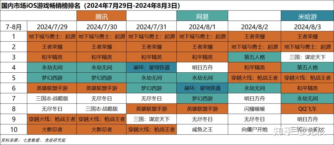 2005年网络游戏排行榜,最新热门解析实施_精英版121，127.13