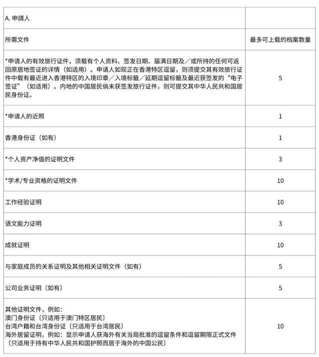 2024年香港优才最新公布,豪华精英版79.26.45-江GO121，127.13