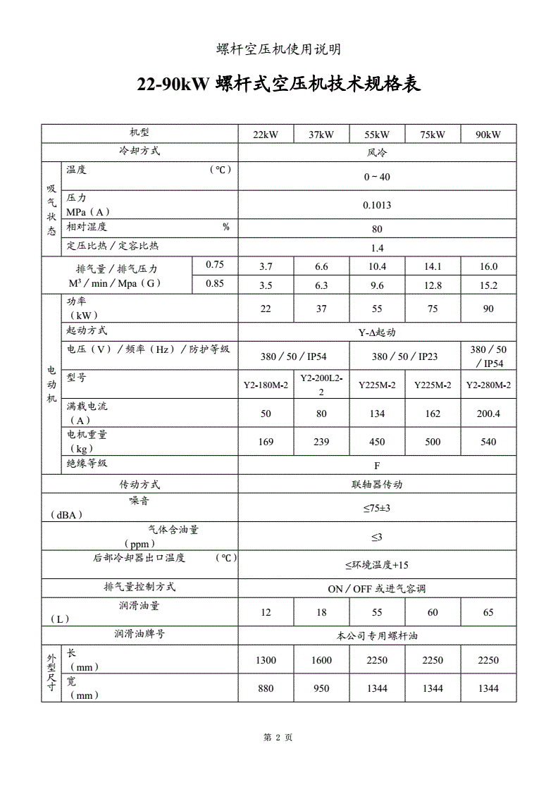 螺杆钻使用说明,最新答案动态解析_vip2121，127.13