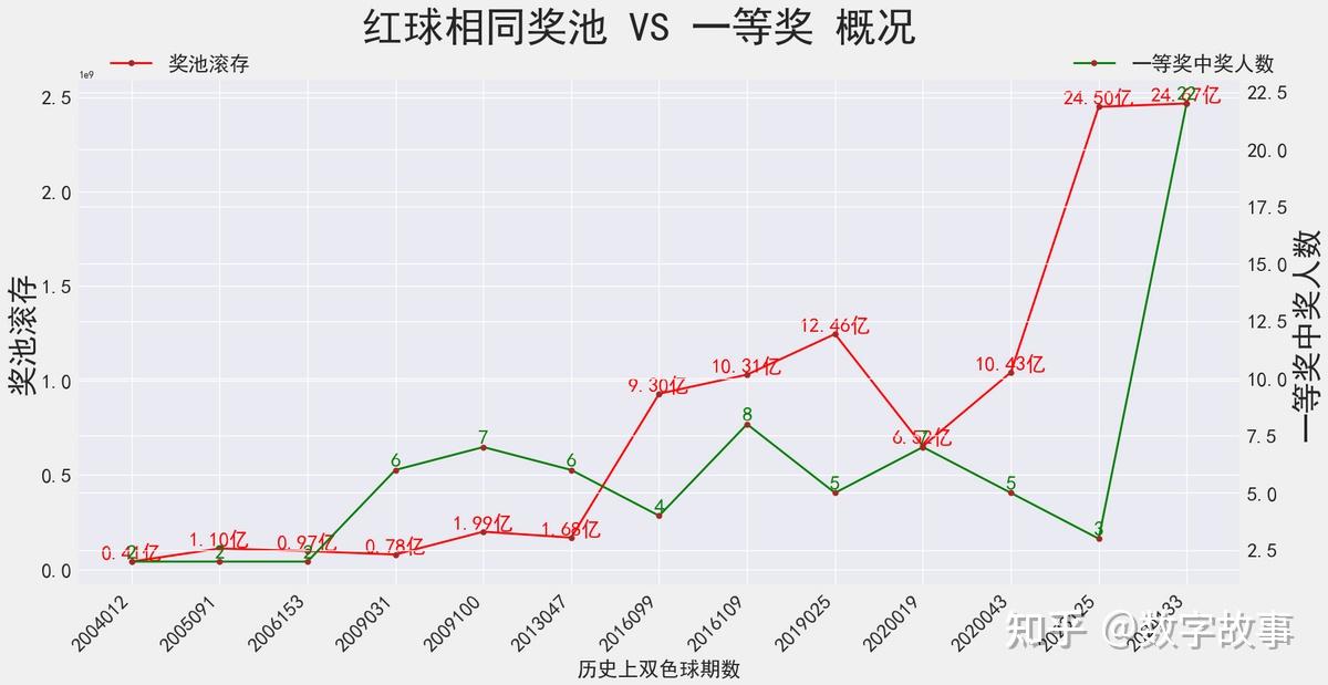 2024香港历史开奖记录近十五期,数据解释落实_整合版121，127.13