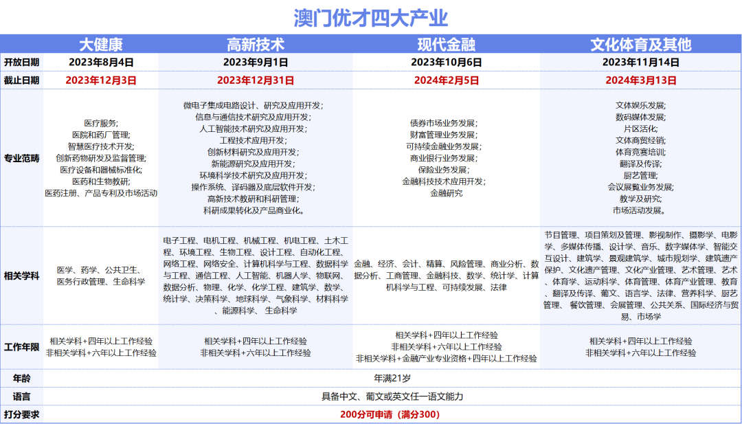 2024年新澳门免费资料网站,数据整合方案实施_投资版121，127.13