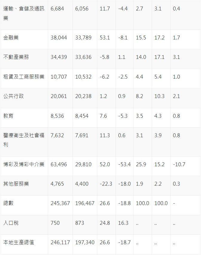 2022年澳门免费资料记录,准确答案解释落实_3DM4121，127.13