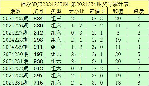 一码三中三全部,数据整合方案实施_投资版121，127.13