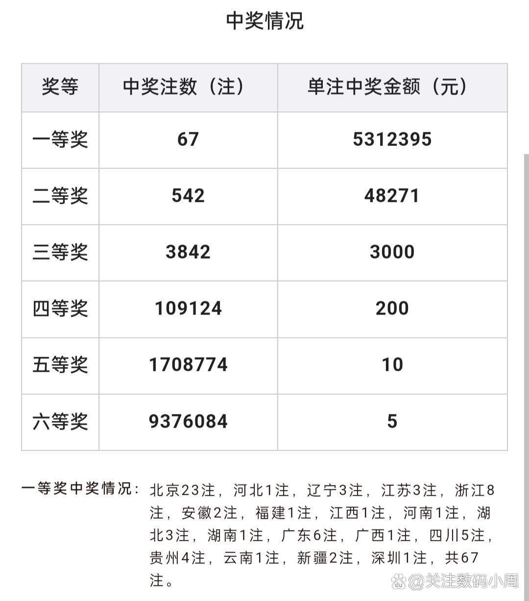 2024年香港6合开奖结果查询