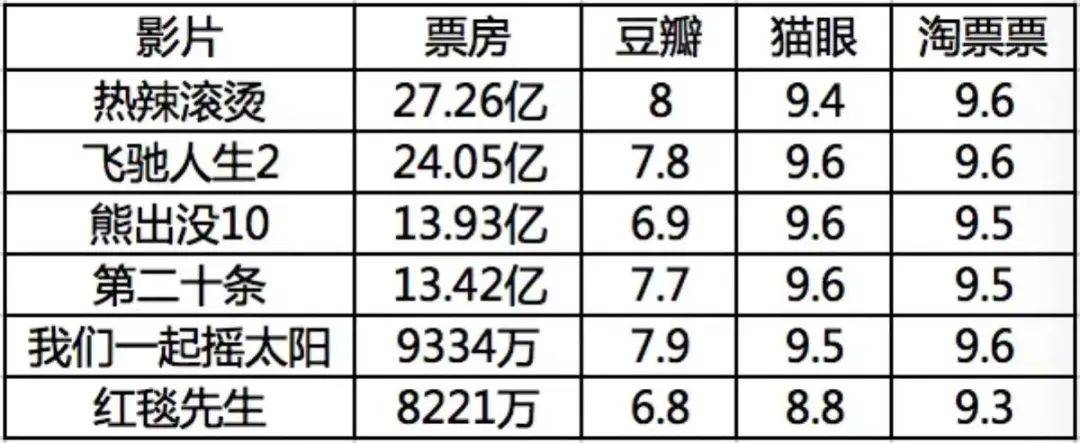 1998年北美电影票房排行榜,数据解释落实_整合版121，127.13