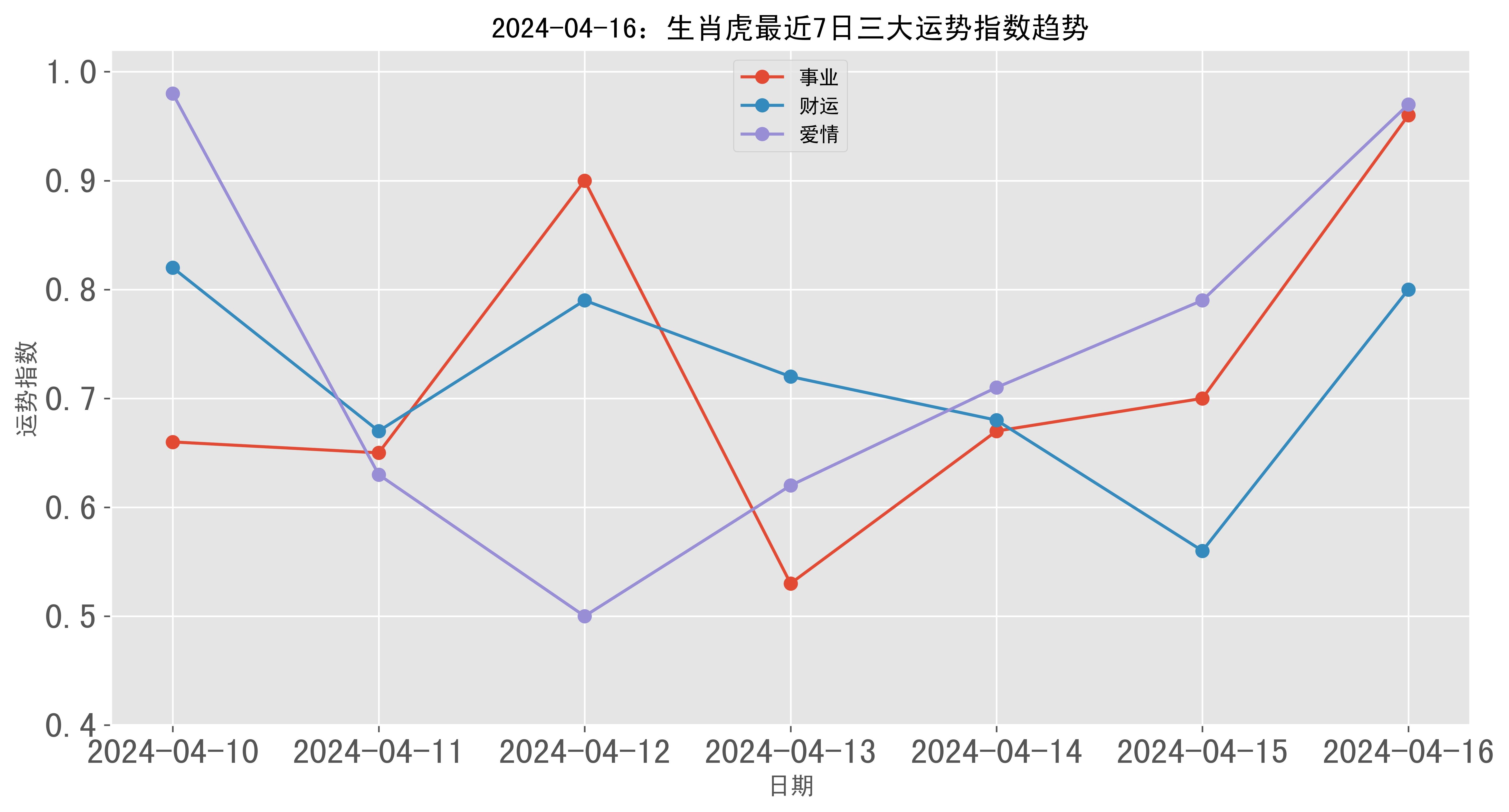 卡车航班 第489页