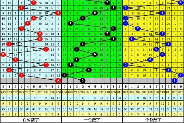 2024年今晚澳门201期资料,最新答案动态解析_vip2121，127.13