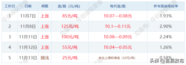 2021澳门最快最准开奖,数据整合方案实施_投资版121，127.13