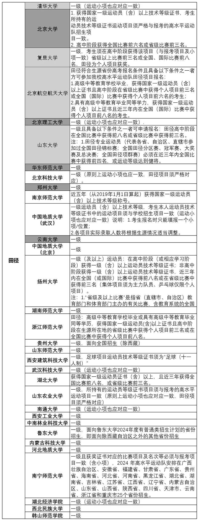 体育比赛怎么报名,最新热门解析实施_精英版121，127.13