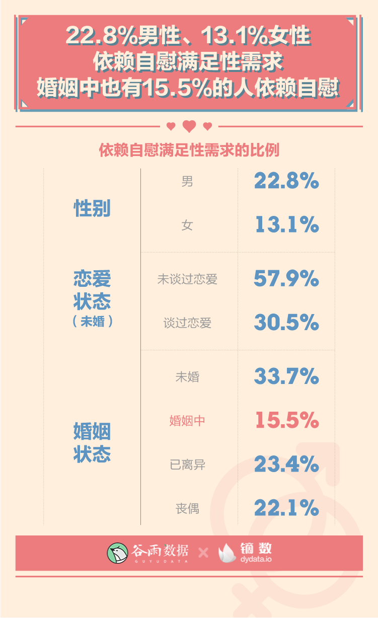 夫妻生活频率,准确答案解释落实_3DM4121，127.13