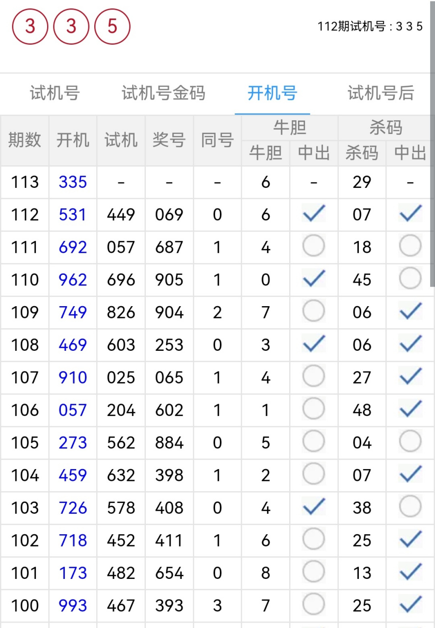 今日3d预测最新最准,数据整合方案实施_投资版121，127.13