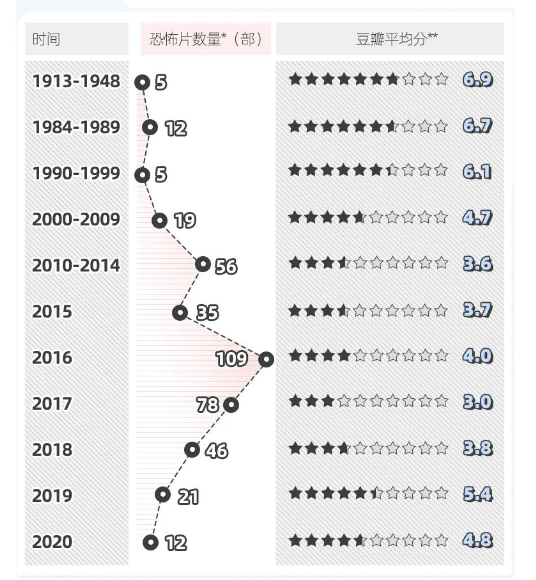 2012年华语电影票房排行榜,资深解答解释落实_特别款72.21127.13.