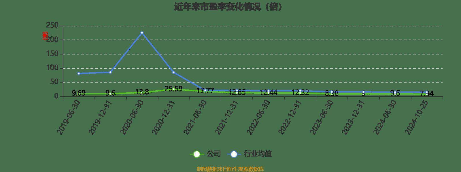 新奥2024资料大全