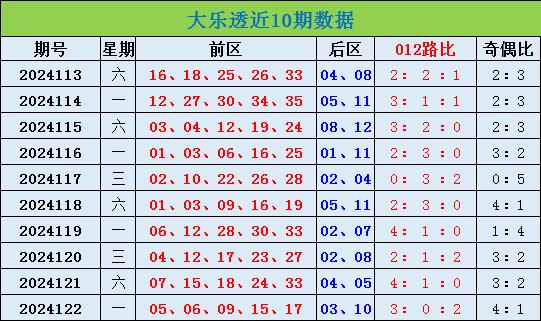 澳门123开奖app上线了,数据整合方案实施_投资版121，127.13