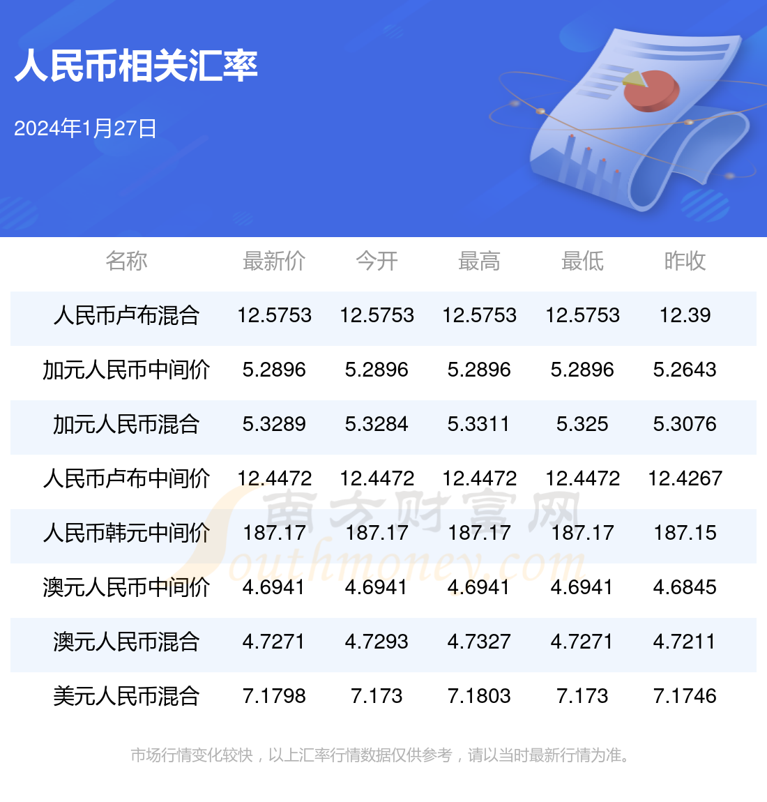 新澳门码2024年挂牌,最新热门解析实施_精英版121，127.13