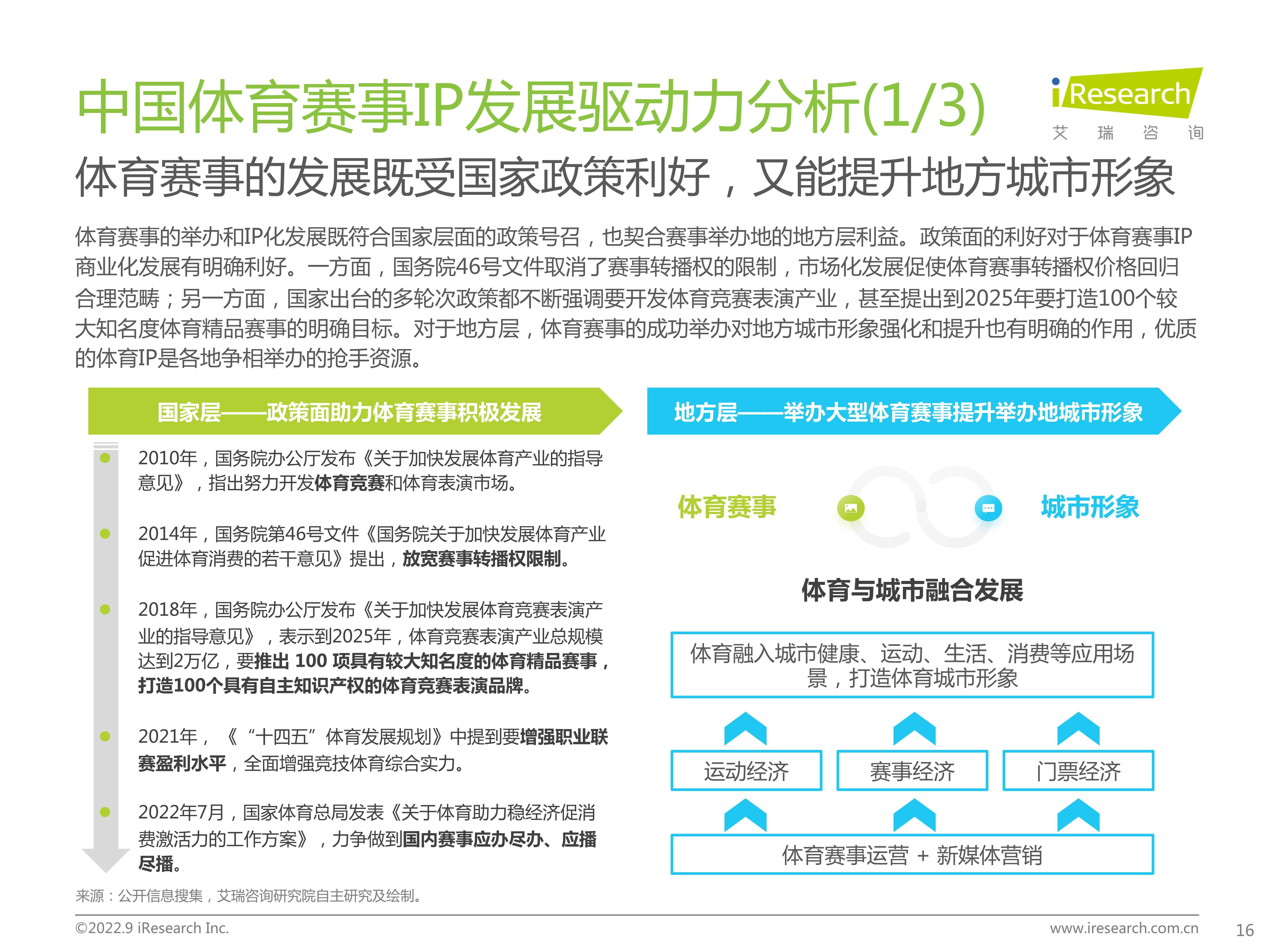 2022年大型体育赛事,数据整合方案实施_投资版121，127.13