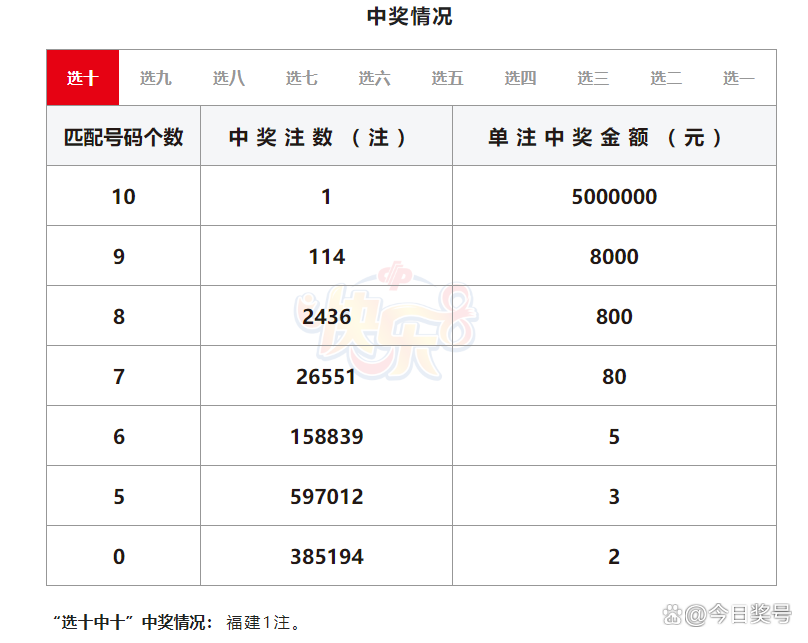 快乐八开奖结果今天开奖号码,最新热门解析实施_精英版121，127.13